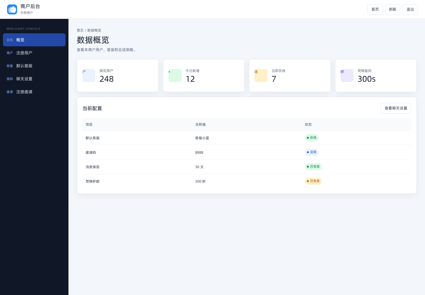 商户数据概览截图